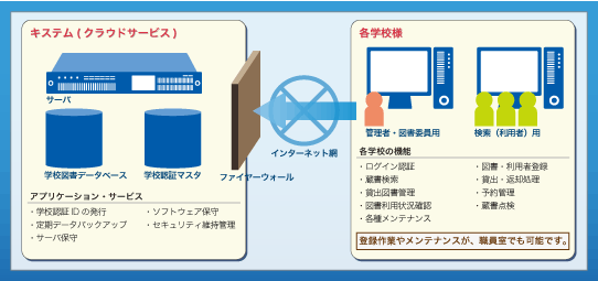 ご利用イメージ