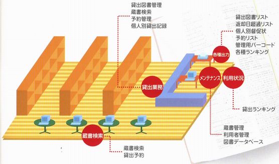 図書室内イメージ