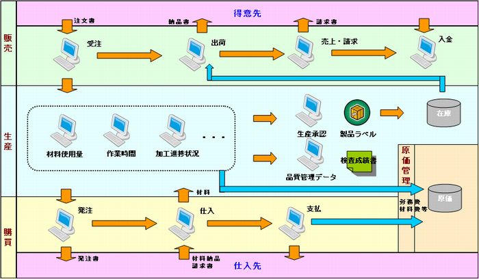 概要図